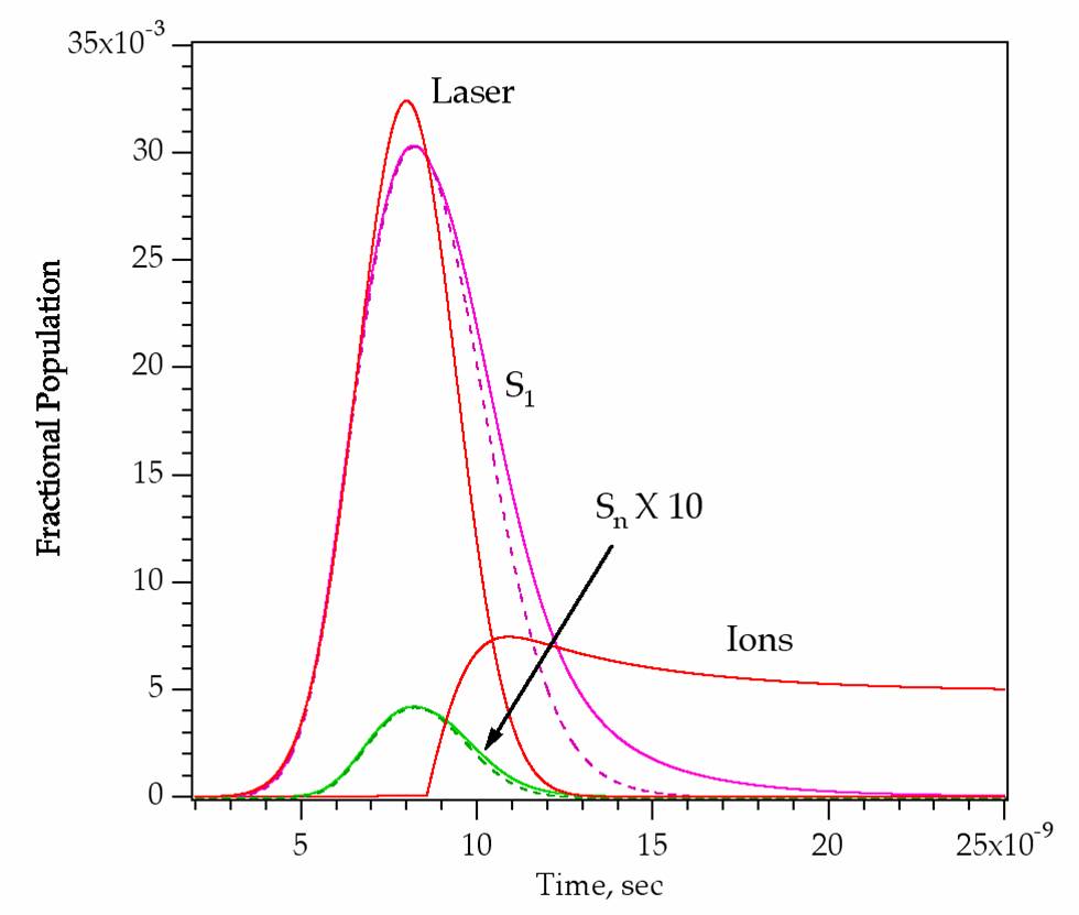 Fig 11