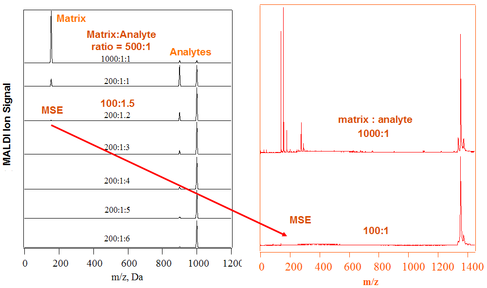 Fig 14