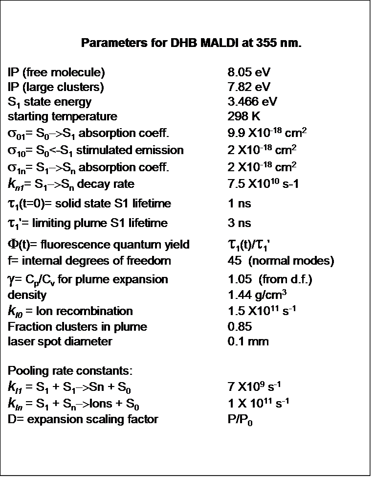 Fig 9