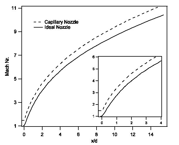 expansion types