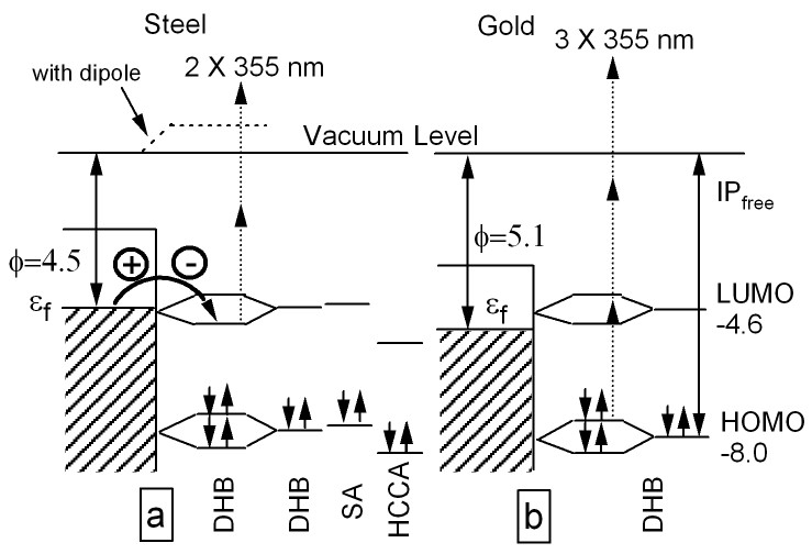 Metal-surface model